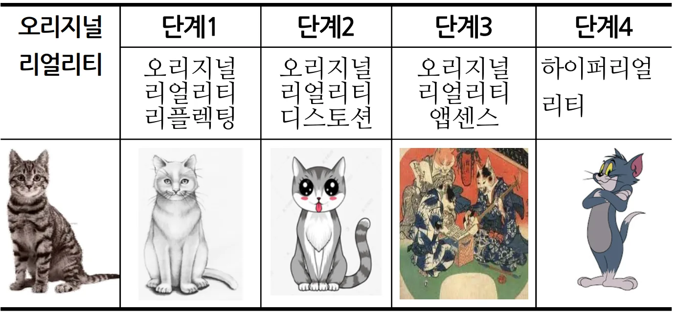 [논문리뷰]원본 없는 가짜가 진짜를 압도하는 법: NFT PFP와 시뮬라시옹