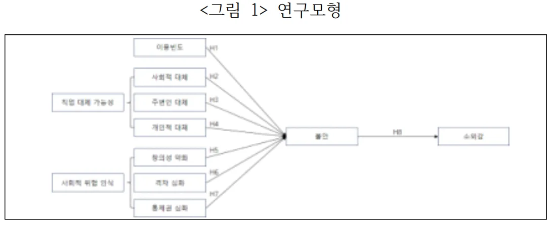그림.연구모형