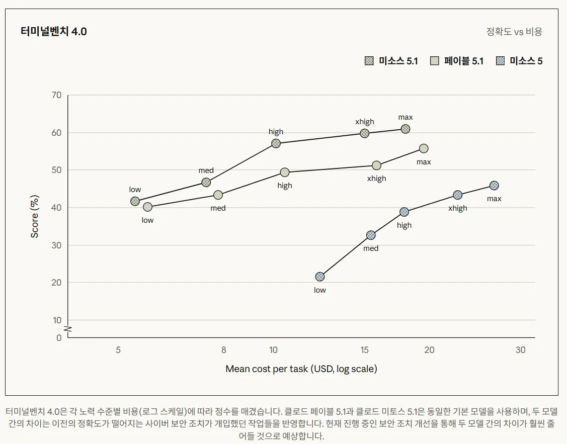 Claude는 왜 두 개의 이름으로 출시됐나