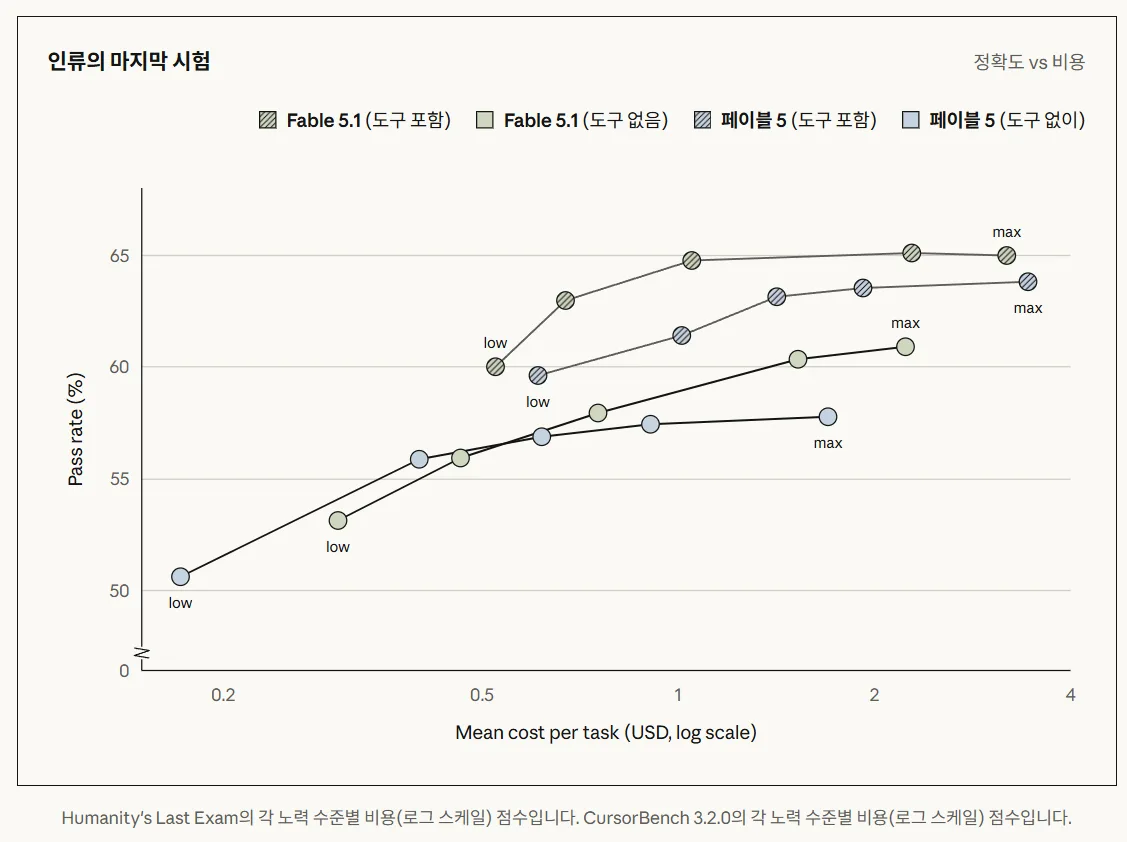 Claude는 왜 두 개의 이름으로 출시됐나
