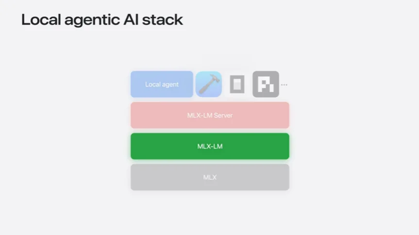 https://developer.apple.com/videos/play/wwdc2026/232/