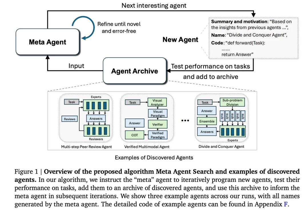 (출처: Automated Design of Agentic Systems)