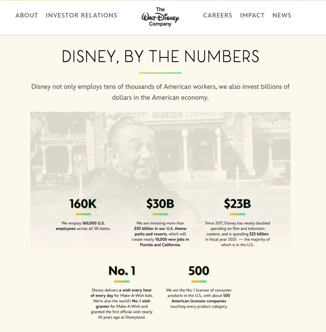 https://thewaltdisneycompany.com/economic-impact/