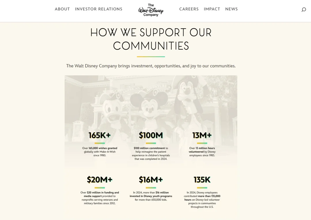 https://thewaltdisneycompany.com/economic-impact/