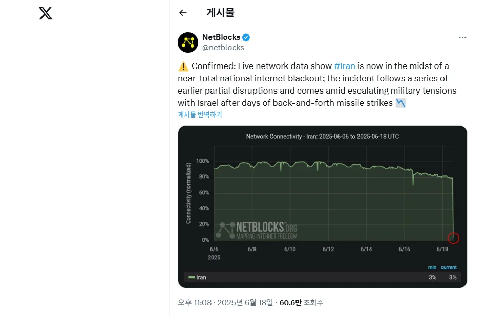 출처 : x NetBlocks 계정