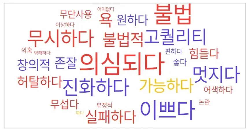그림.2 2022년 긍부정어 워드클라우드. (출처 방지연, 주다영. 빅데이터 분석 기반의 인공지능 예술에 대한 대중 인식 및 시사점. 2025)