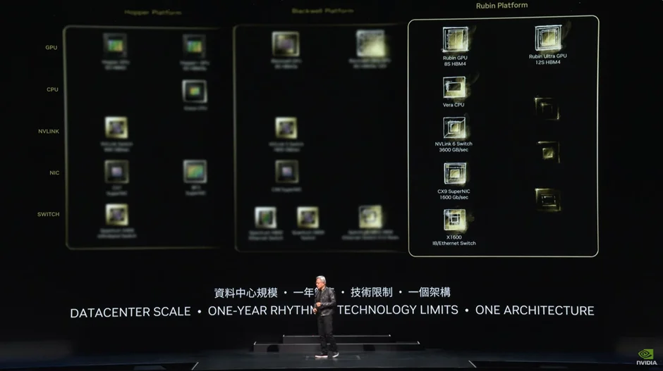 [2024년 6월, COMPUTEX2024에서 차세대 플랫폼 ‘루빈’을 공개하고 있는 젠슨 황(CEO)]