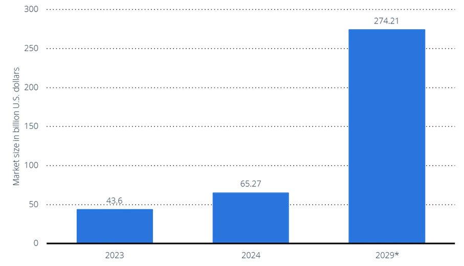 [2023~2029 GPU market size]