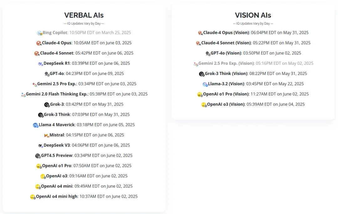 https://trackingai.org/IQ