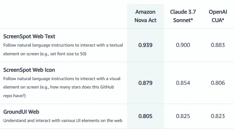 https://labs.amazon.science/blog/nova-act