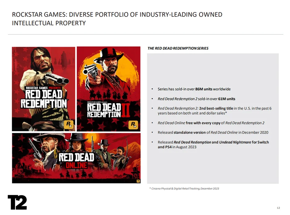TAKE-TWO INTERACTIVE SOFTWARE의 2024년 2분기 실적 보고서