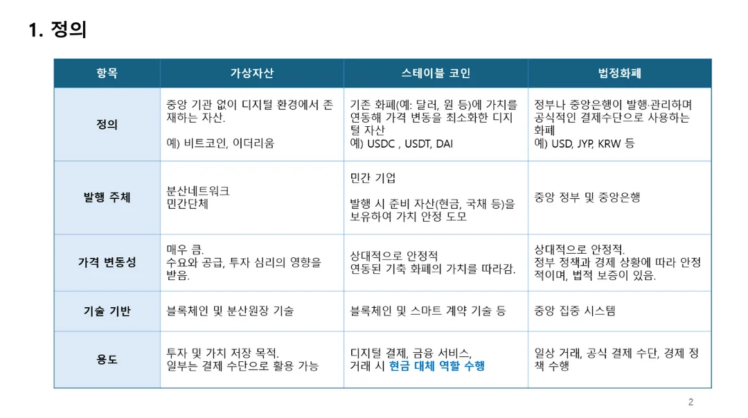 스테이블 코인 구조ⓒ임주영