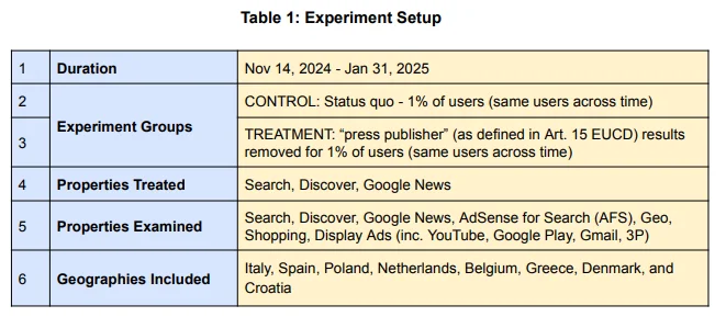 2025년 3월, 구글은 유럽연합(EU) 전역의 디지털 뉴스 산업을 분석한 보고서 《The Value of News Content in the European Digital Ecosystem》를 공개했다.