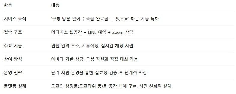 미나토구ⓒ메타X