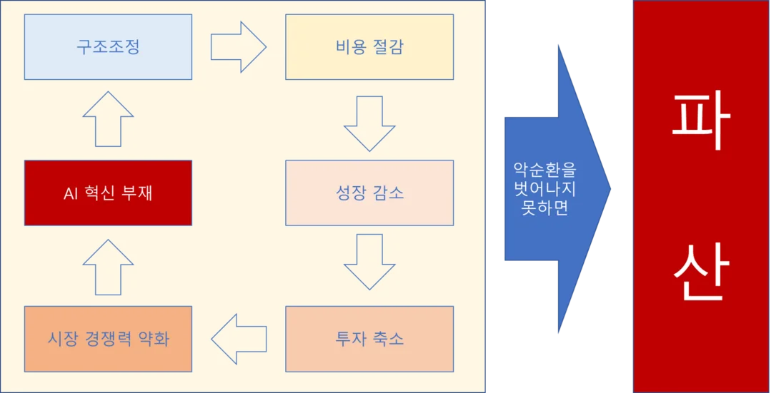 ⓒ광화문덕