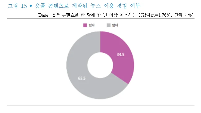 한국언론진흥재단 <2024 소셜미디어 이용자 조사>