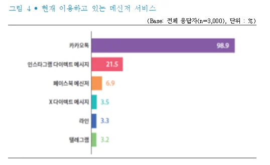 한국언론진흥재단 <2024 소셜미디어 이용자 조사>