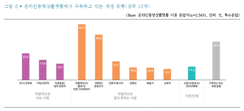 한국언론진흥재단 <2024 소셜미디어 이용자 조사>