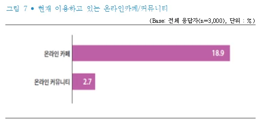 한국언론진흥재단 <2024 소셜미디어 이용자 조사>