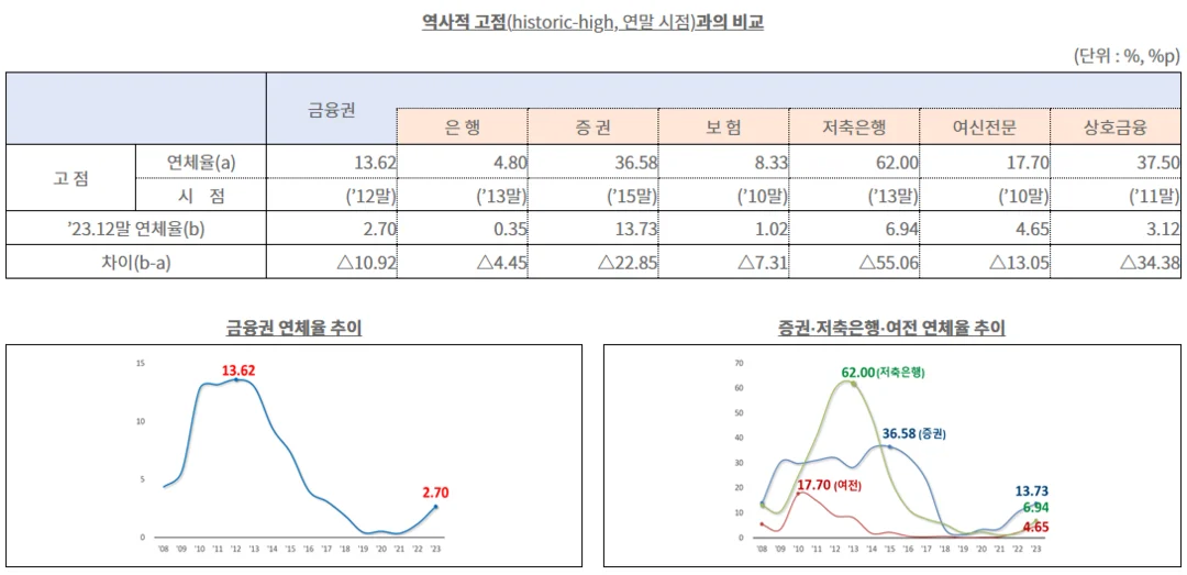 금융위원회가 2024년 3월 배포한 