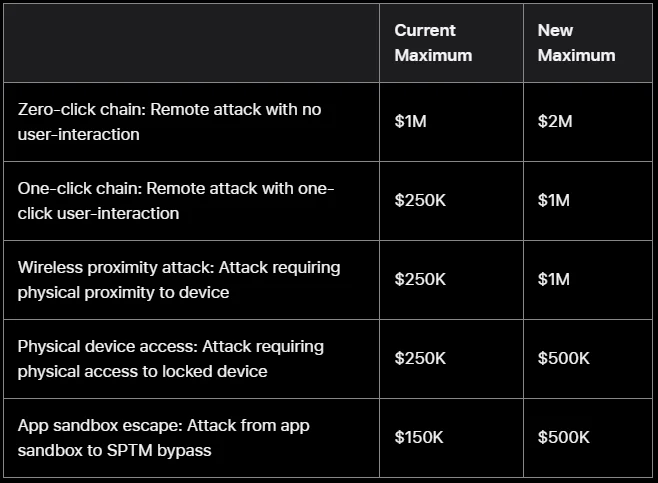 https://security.apple.com/blog/apple-security-bounty-evolved/