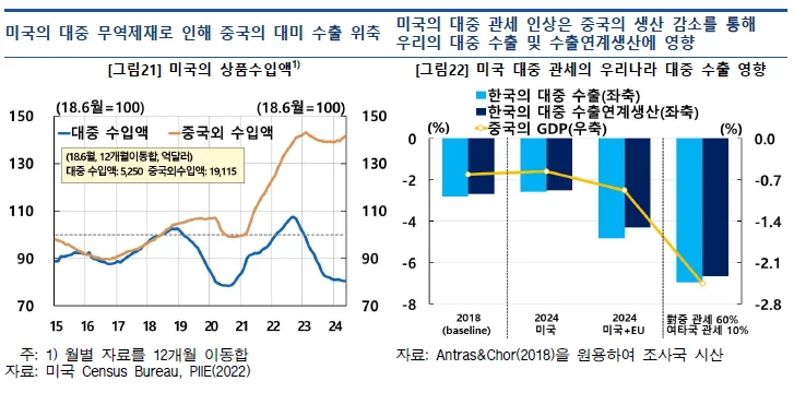 한국은행이 2024년 8월 26일 발간한 