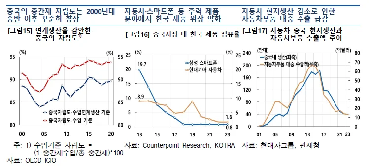 한국은행이 2024년 8월 26일 발간한 