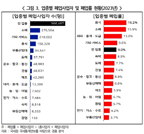 한국경영자총협회가 2024년 12월 발표한 