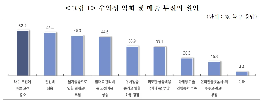 중소기업중앙회가 2025년 3월 20일 발표한 