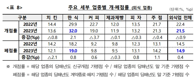 2025년 4월 9일 공정거래위원회가 발표한 '2024년 가맹사업 현황 통계 발표'
