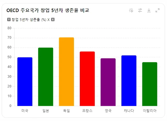 KCCI 한국소비자인증이 발간한 