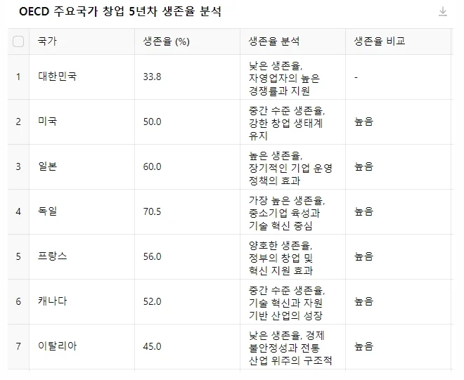 KCCI 한국소비자인증이 발간한 