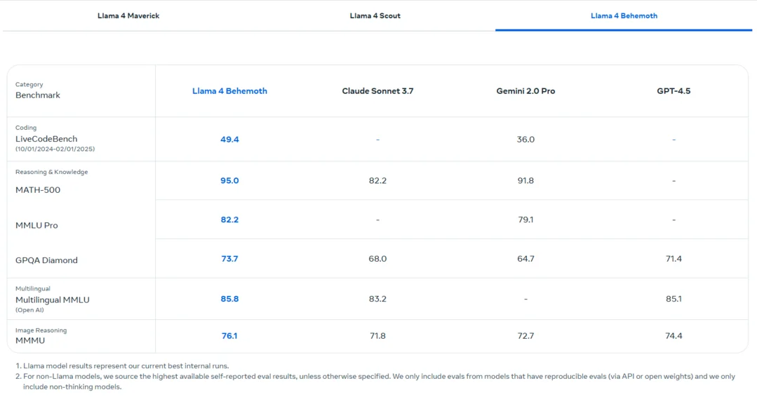 https://www.llama.com/