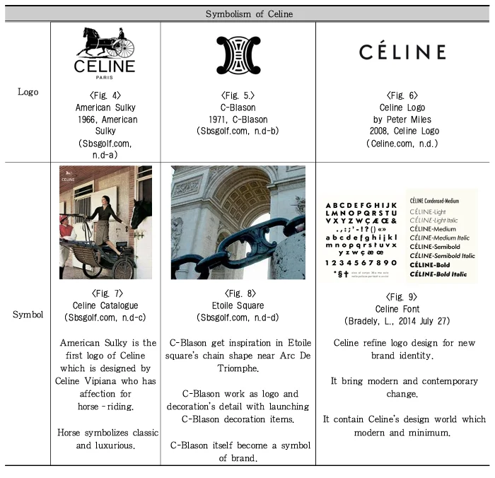 ▲리 브랜딩 된 Celine의 패션하우스 이미지 아이덴티티에 대한 연구(2015.3.23)