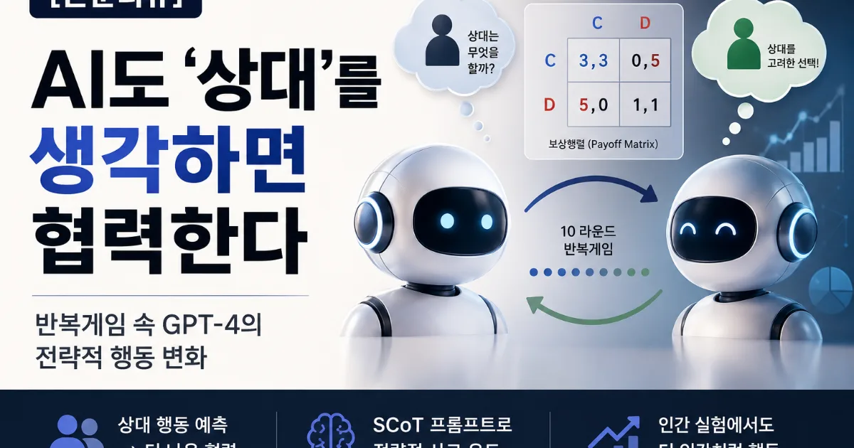 [논문리뷰] AI는 인간처럼 협력할 수 있을까?