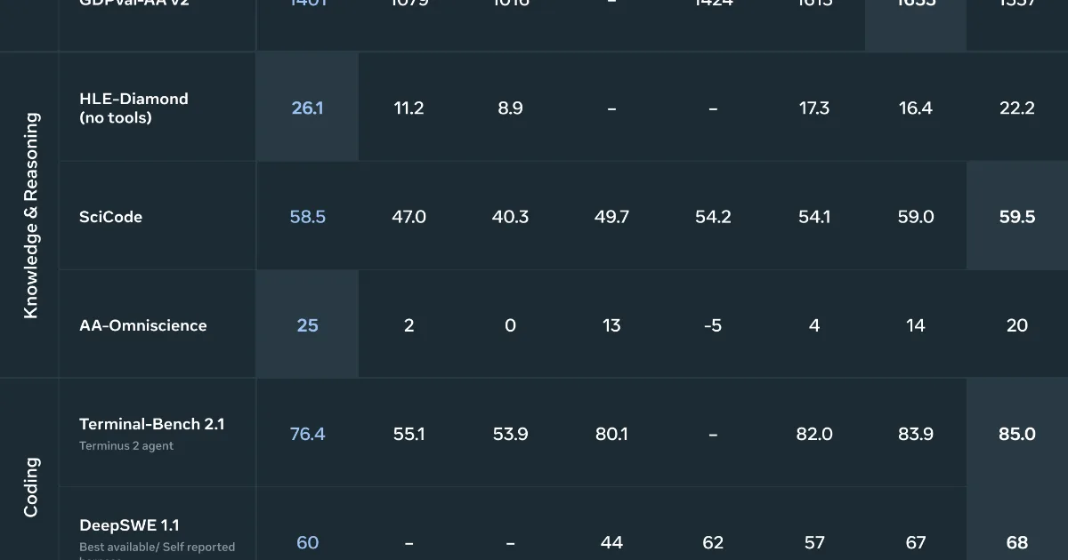 Meta는 왜 8,160억 매개변수 AI를 데스크톱으로 가져왔나